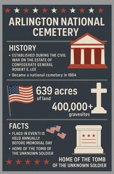 facts about arlington cemetery